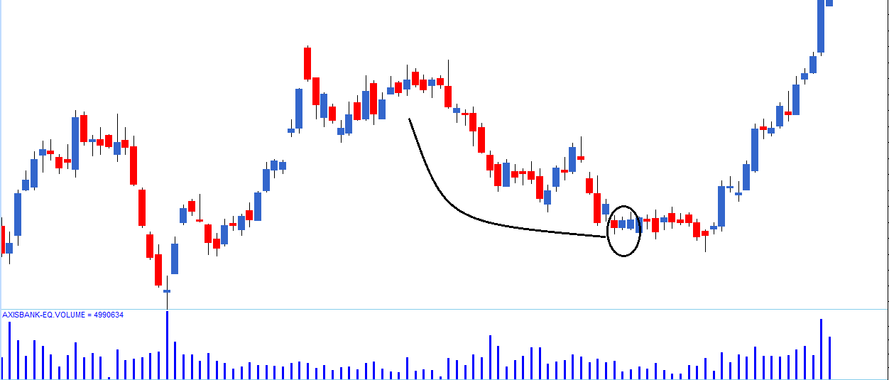 Bhel Candlestick Chart