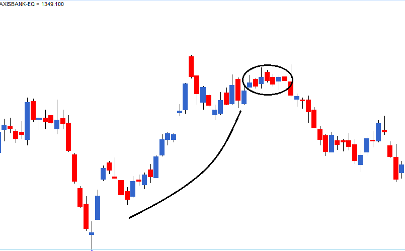 Candlestick patterns deals spinning top