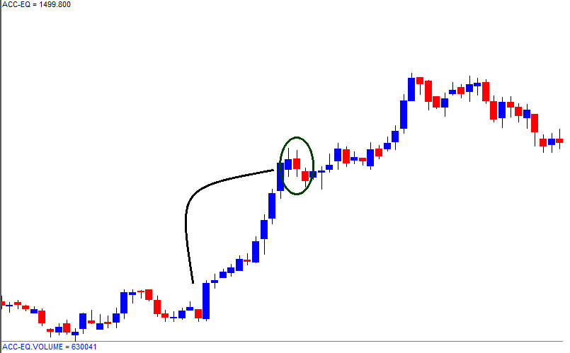 Spinning Tops - Candlesticks (Small Real Bodies) 