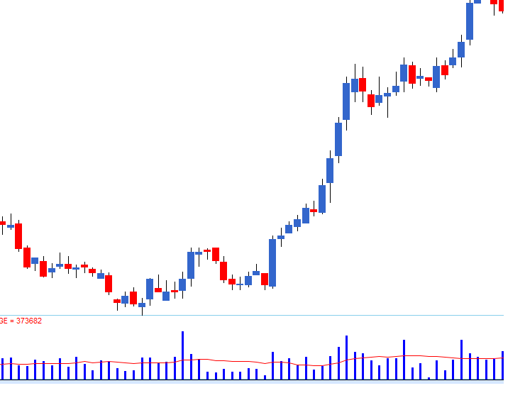 Zerodha Kite Chart