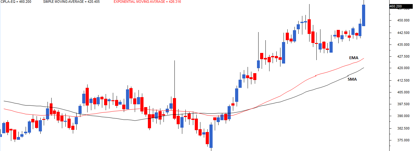 M2-Ch13-chart2