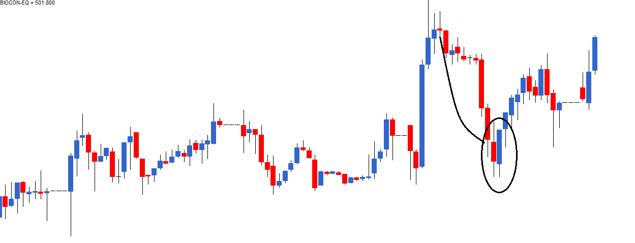 Crude Oil Candlestick Chart Live India