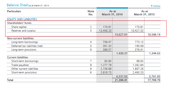 understanding balance sheet statement part 1 varsity by zerodha a2 milk financial statements