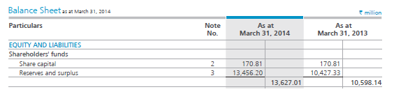 Understanding Balance Sheet Statement Part 1 Varsity By Zerodha