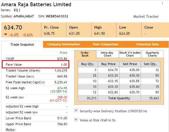 Understanding Balance Sheet Statement Part 1 Varsity By Zerodha