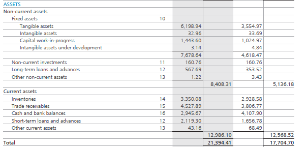 understanding the balance sheet statement part 2 varsity by zerodha cost audit report