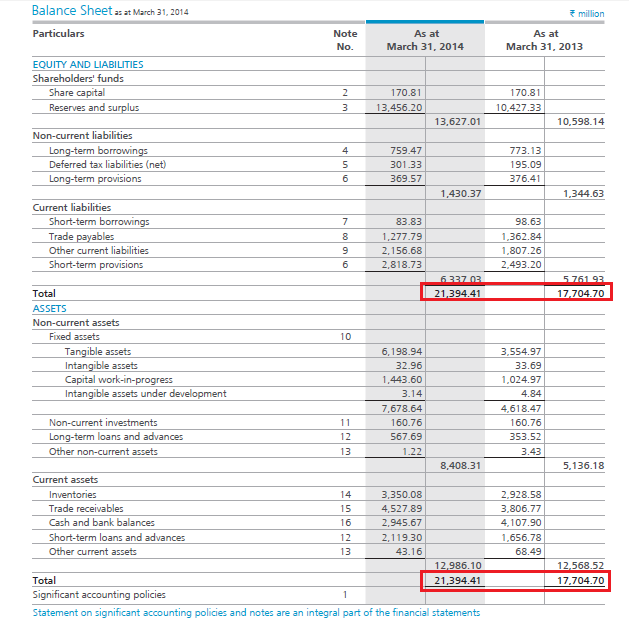 unbelievable-construction-in-process-balance-sheet-general-electric