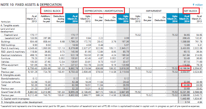 Net tangible assets formula