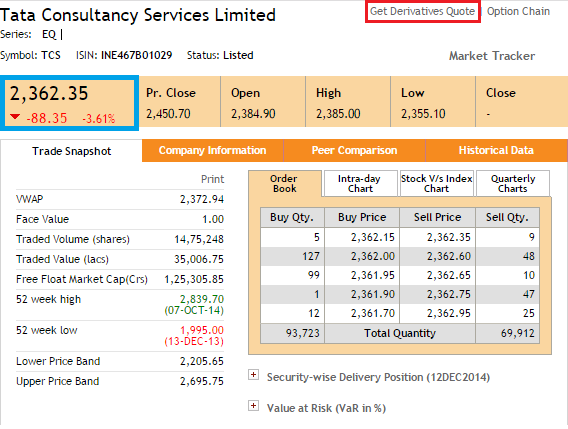 Bank Nifty Future Chart Investing