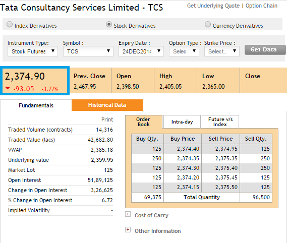 All About Equity Futures Trading in India