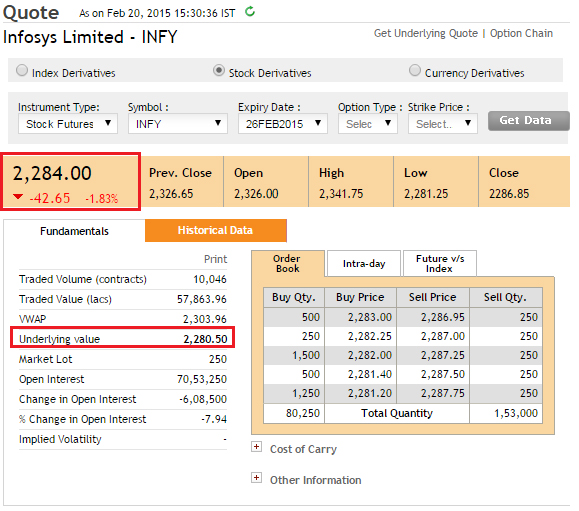 the-futures-pricing-varsity-by-zerodha