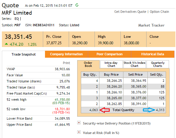 Nse India Live Chart