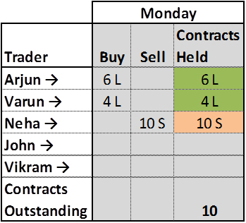 Open Interest Chart Zerodha