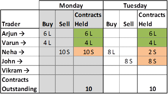 Bank Nifty Open Interest Chart