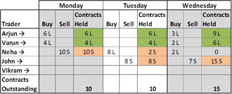 what is meant by open interest in option trading