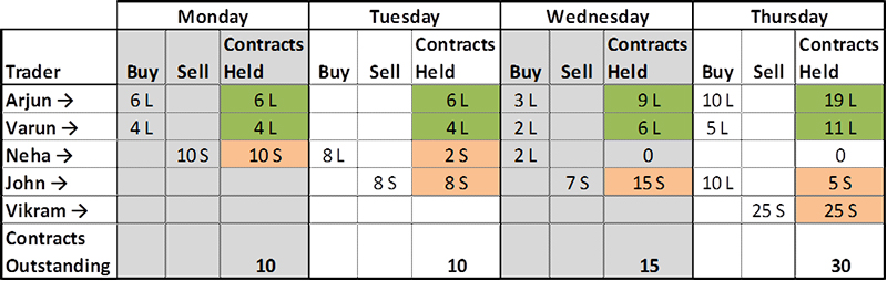 Open Interest Chart Zerodha