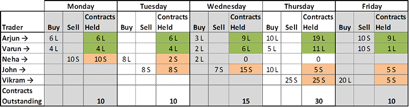 Nifty Open Interest Chart