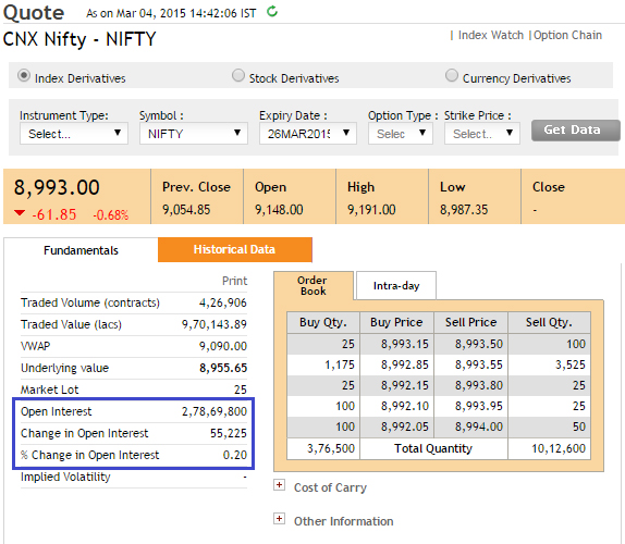 Nifty Call Put Live Chart