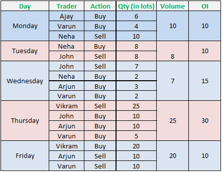 Nifty Call Put Live Chart