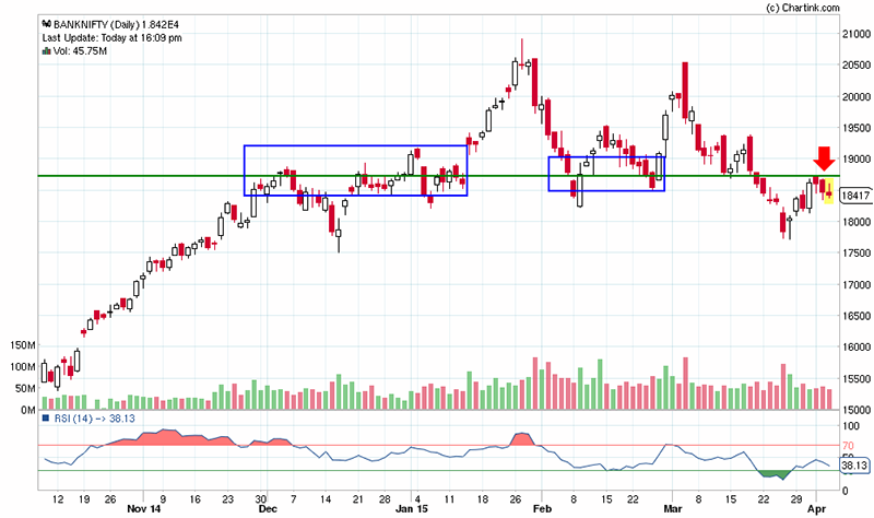 Nifty Call Put Chart