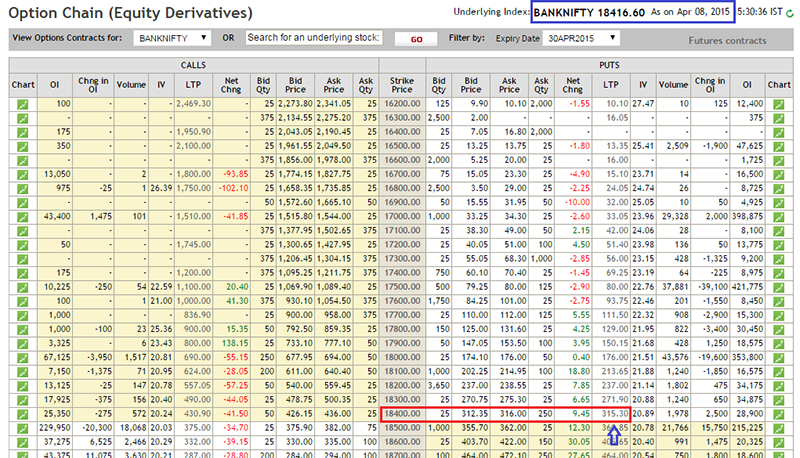 Bank Nifty Option Chain Chart