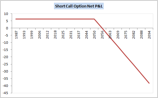 Condor Options