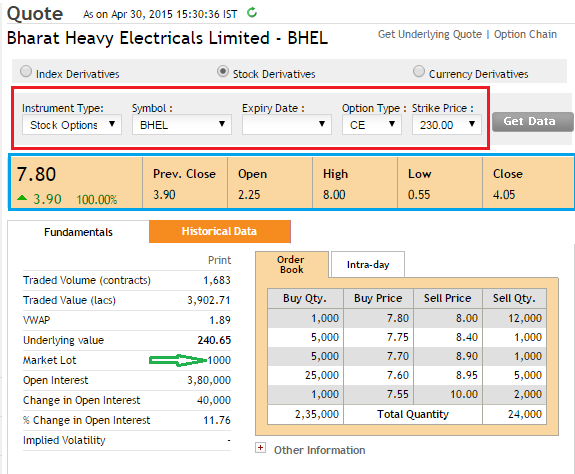 How to trade nifty Options intraday?