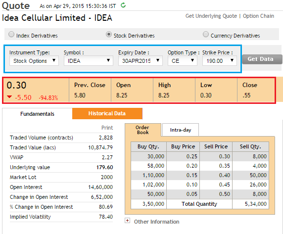 nifty options strategies pdf