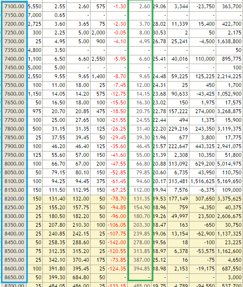 Nse Option Chart