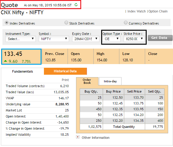 nifty option trading with example