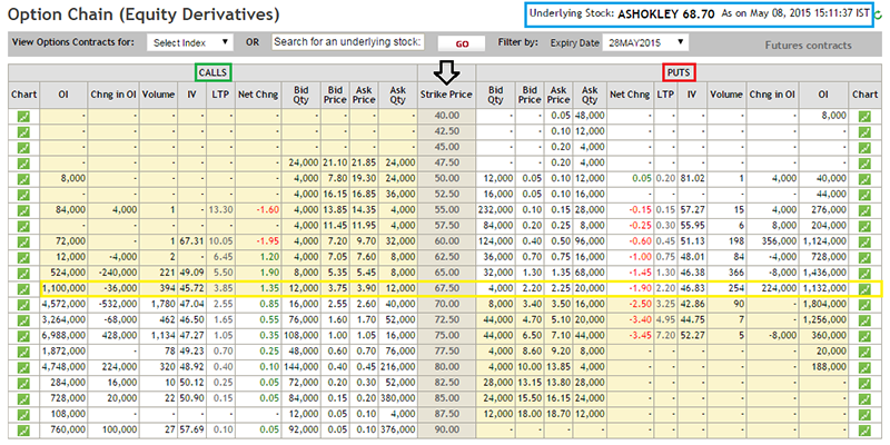 Bank Nifty Option Chain Chart