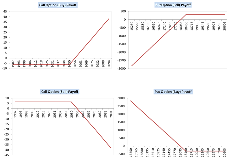 calls and puts options diagram body