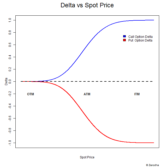 Image-1_Delta-vs-Spot