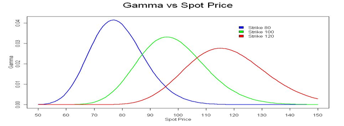 Image 2_Gamma vs Spot