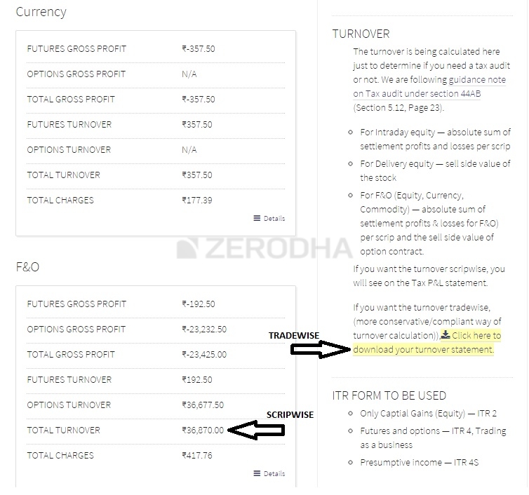 turnover-balance-sheet-and-p-l-varsity-by-zerodha