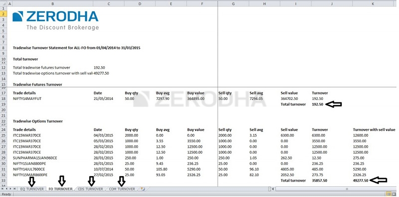 turnover-balance-sheet-and-p-l-varsity-by-zerodha