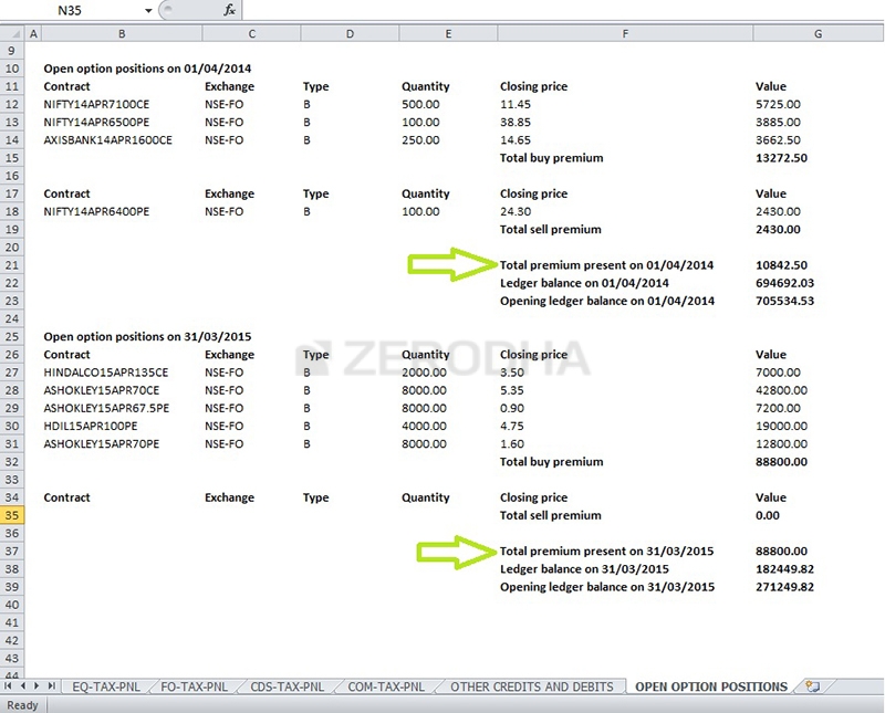 calculating turnover from balance sheet