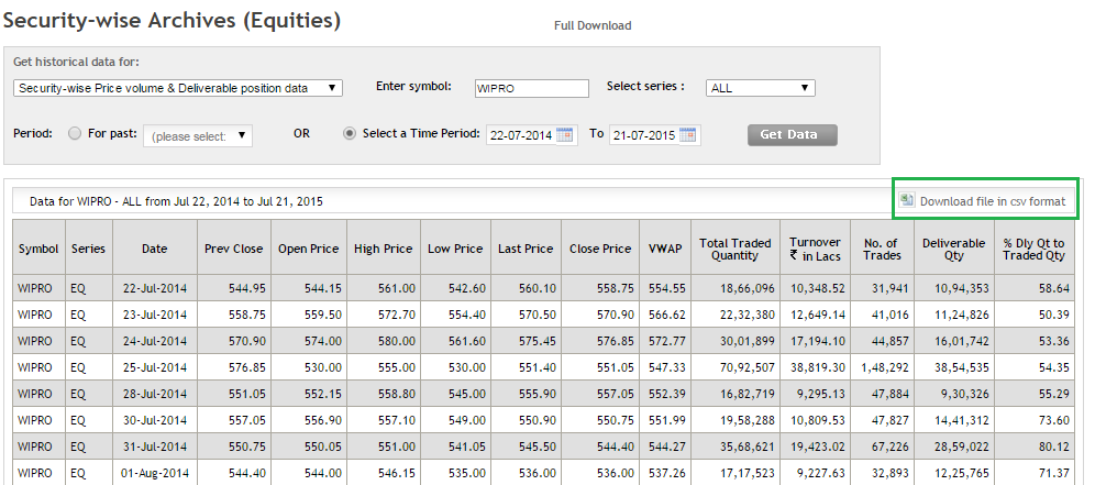 Axis Bank Share Price History Chart