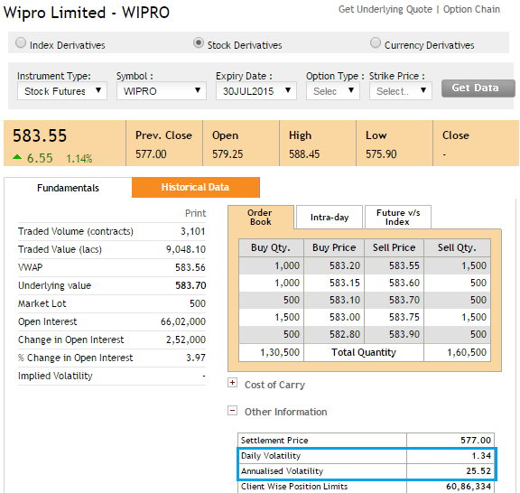 option trading strategies in nse