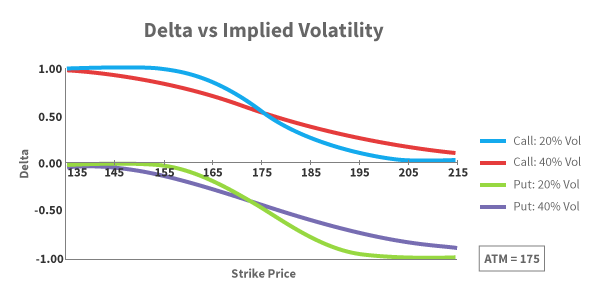 Image 10_Delta vs Volatility-2