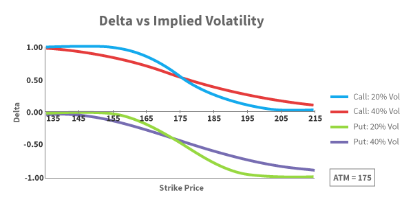 Implied Volatility Options Chart