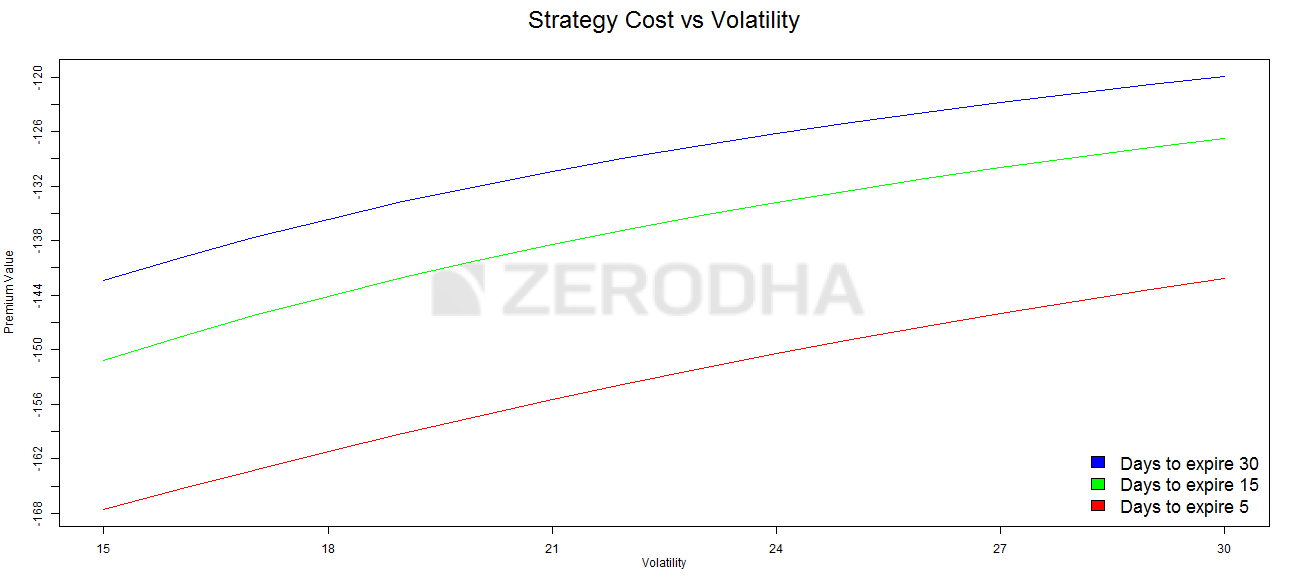 Image 5_Bearish Call Spread price vs Volatility