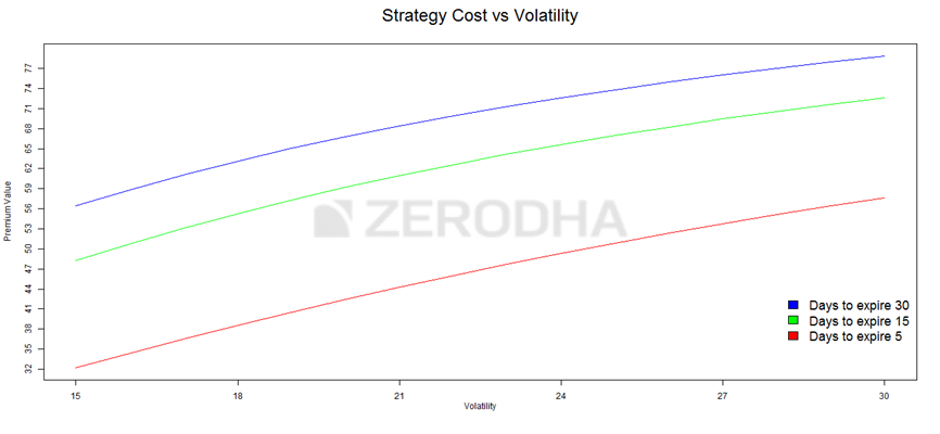 Image 7_volatility effect