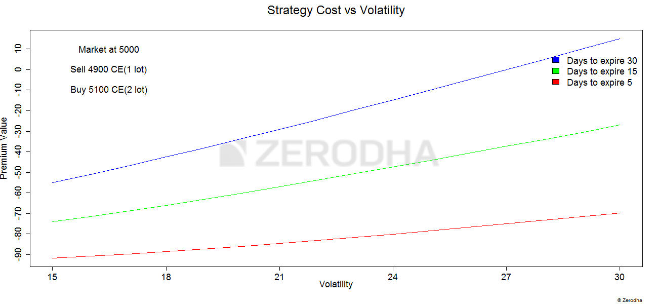Image 5_volatility