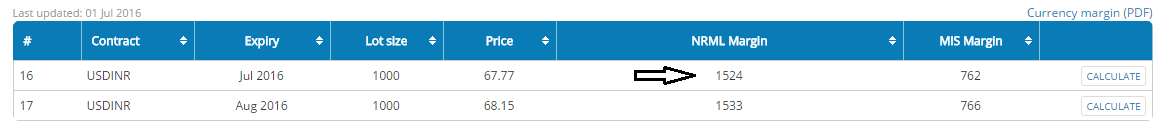 The USD INR Pair (Part 1) – Varsity by Zerodha