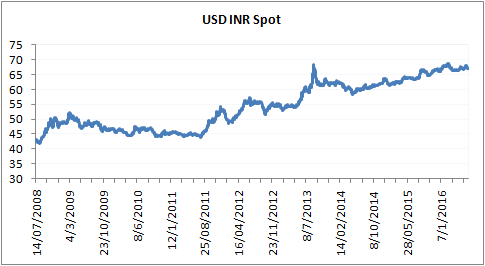 Image 5_USD INR