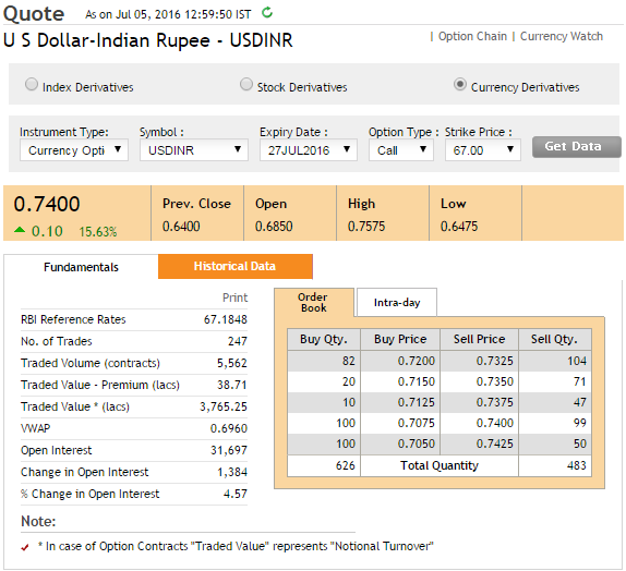 The USD INR Pair (Part 1) – Varsity by Zerodha