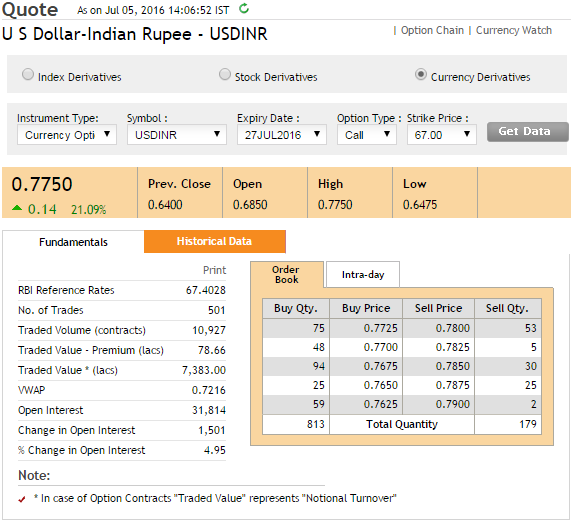 Usd Inr Live Rate Chart