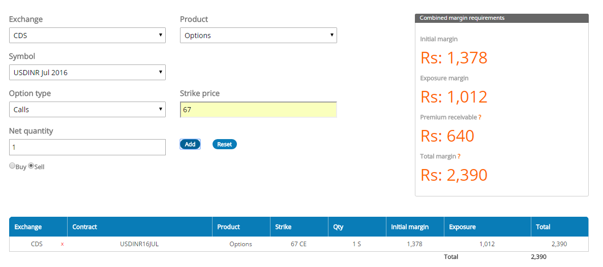 Trading the USD/INR Currency Pair