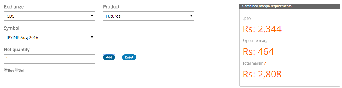 The USD INR Pair (Part 1) – Varsity by Zerodha